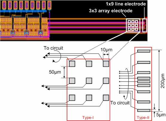 설계된 2가지 형태의 입력 Electrode