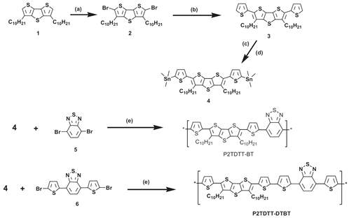 P2TDTT-BT와 P2TDTT-DTBT의 합성