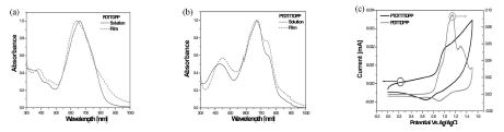 고분자 PDTTDPP와 PTDTTTDPP의 (a,b) 광학적 특성 및 (c) 전기화학적 특성.