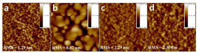 Polymer:PC71BM 박막의 AFM 이미지 (a) PTNDTT-Qx(1:2), (b) PTNDTT-BTz(1:4), ⓒ PTNDTT-BT(1:1), (d) PTNDTT-DPP(1:1).