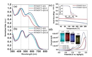 PTNDTT-QX-I과 PTNDTT-QX-II의 전기적/광학적 특성 분석 결과: (a, b) UV-vis 흡수 스펙트럼, (c) DSC와 TGA, (d) CV