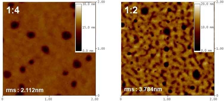 Polymer:PC71BM 박막의 AFM 이미지 (a) P2(1:4), (b) P3(1:2)