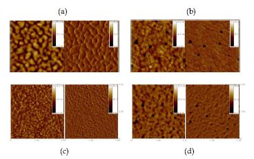 Polymer:PC71BM 박막의 AFM 이미지 : (a) PF2Qxm-1(1:2), (b) PF2Qxp-1 (1:2), (c) PF2Qxm-2 (1:2), (d) PF2Qxp-2 (1:3)