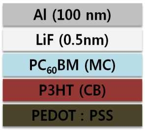 복층 유기태양전지 모식도
