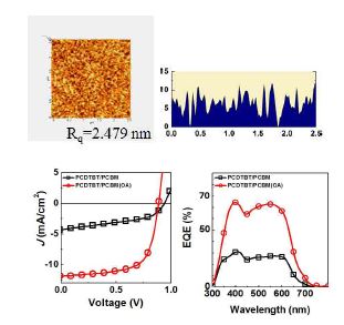 PCDTBT/PCBM bilayer 태양전지 특성평가