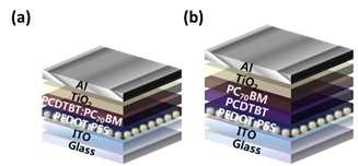 은 나노 입자를 정공주입 층에 도입한 (a) 벌크 이종접합구조 및 (b) bialyer 유기태양전지 모식도