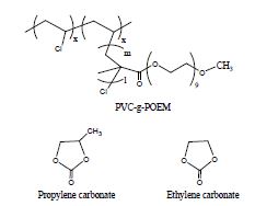PVC-g-POEM 가지형 공중합체와 PC, EC의 화학적 구조
