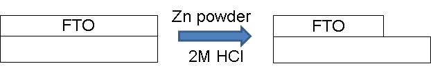 Zn powder와 염산을 이용한 FTO의 에칭