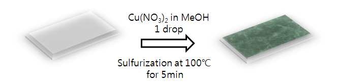 Sulfurization을 통한 CuS counter electrode의 합성 과정