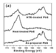 XPS 통한 PbS 양자점의 산화 상태 분석