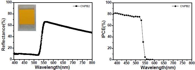 CH3NH3PbBr3의 Uv/vis Reflectance 및 IPCE