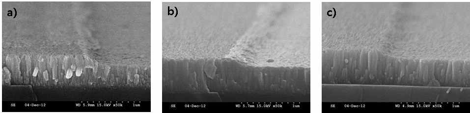 FESEM micrographs of the CIGS thin films etched using (a) pure Ar, (b) 10% Cl2, (c) 20% Cl2 in Cl2/Al gas