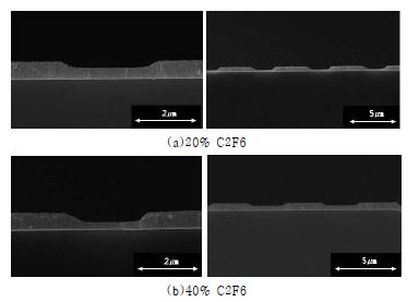 FESEM micrographs of the CIGS thin films etched using (a) 20% C2F6, (b) 40% C2F6 in C2F6/Ar