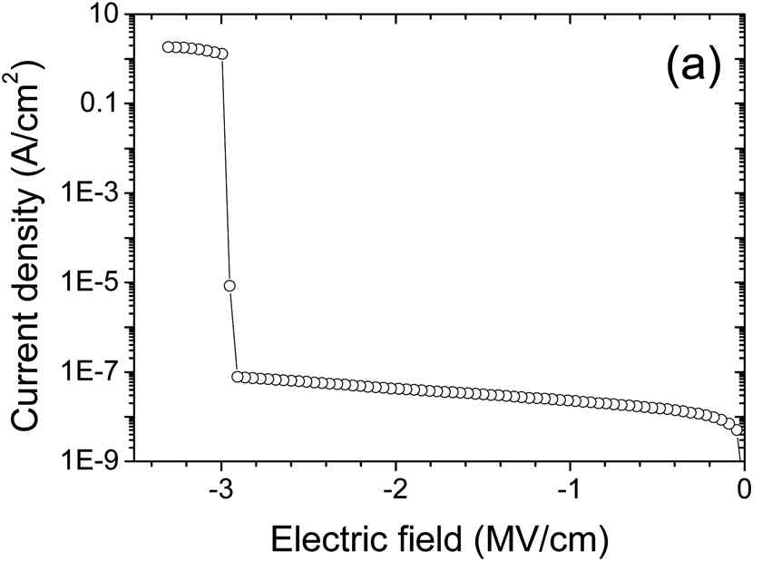 Au/1:4 alloy (46nm)/p-Si 구조에서의 current density-electric field curve