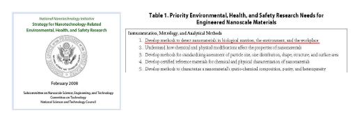 NNI의 나노기술 전략연구 보고서 중 나노입자를 위한 최우선 과제 목록 (NNI, 2008)