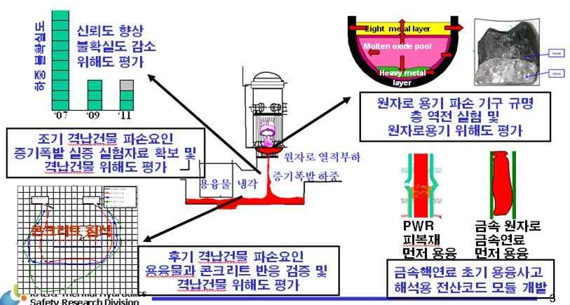 그림 1-1 연구개발 과제 개요도