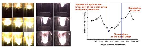 그림 3-3-6 반응 용기내 용융물 입수 속도 계측