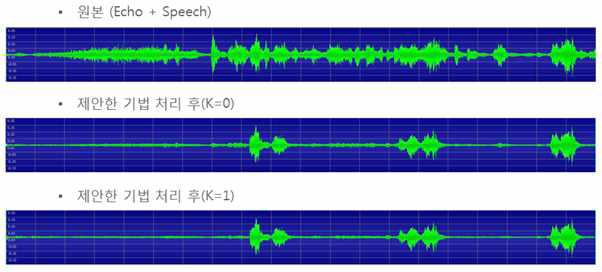 다채널 반향 제거 알고리즘의 성능 비교 예시