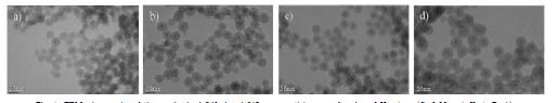 Fig. 1. TEM micrographs of the synthesized CdS doped SiO2 nanoparticles as a function of H values