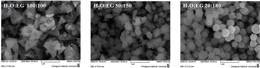 Fig. 7. SEM image of Tb doped Y2O3 nanoparticles by solvothermal process as a function of solvent ratio