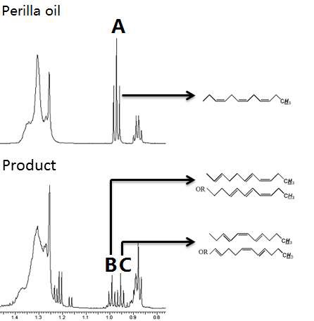 Figure 9. The changes of methyl group between perilla oil and its products.