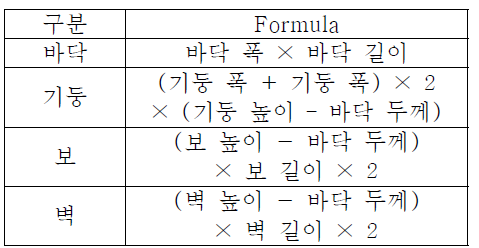 거푸집공사에 대한 물량산출식