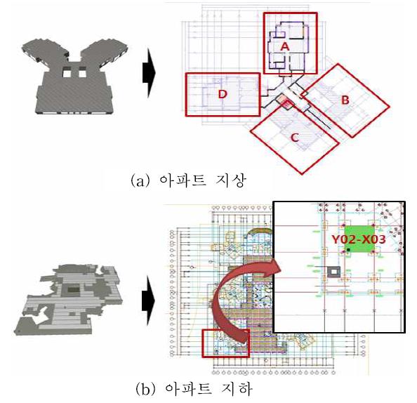 현장 BIM model에 대한 Zoning 적용