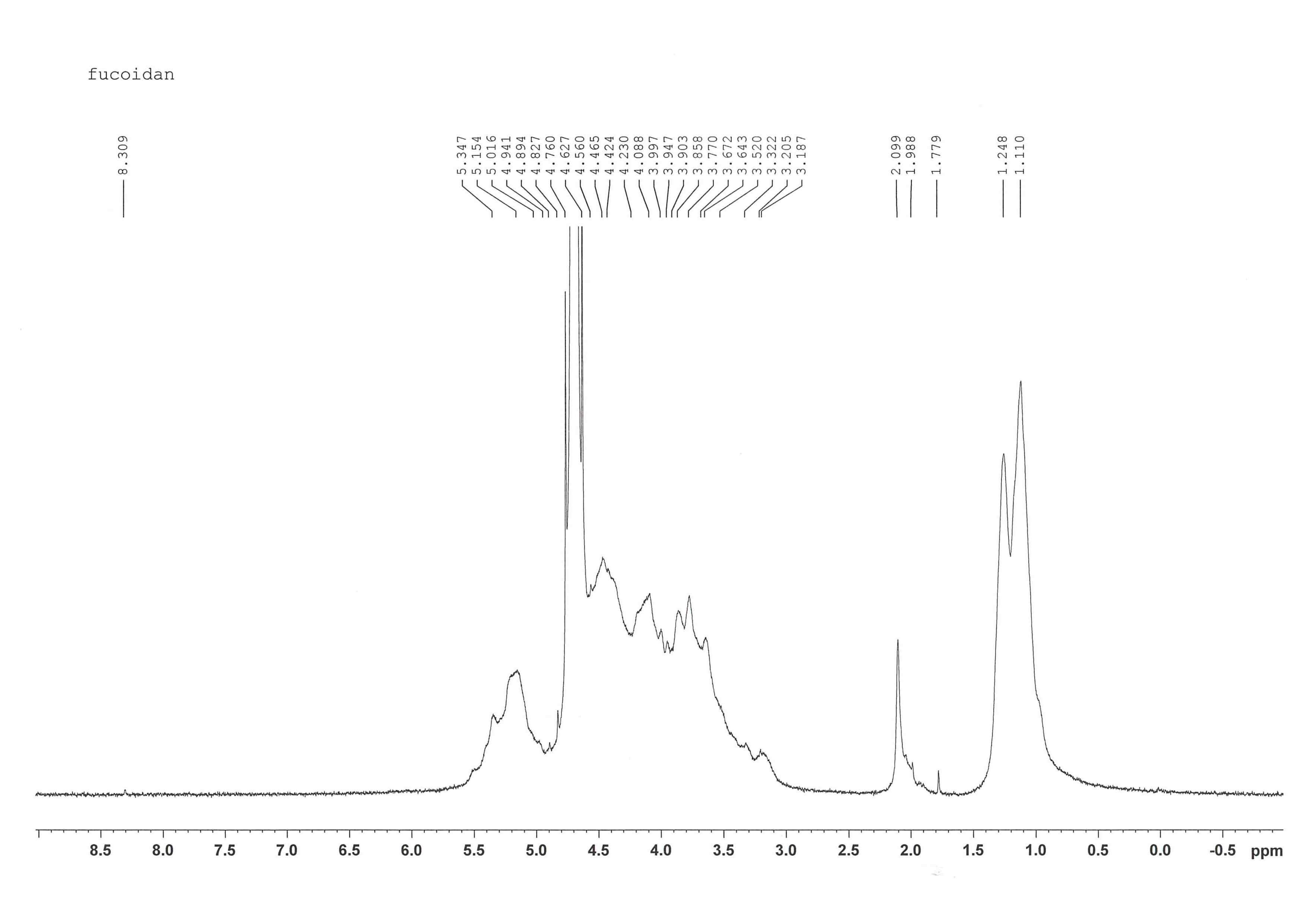 그림 2. Fucoidan의 1H-NMR spectrum