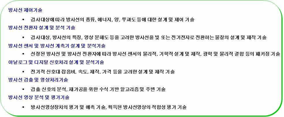 캡스톤 디자인 관점에서 필요한 핵심 요소기술