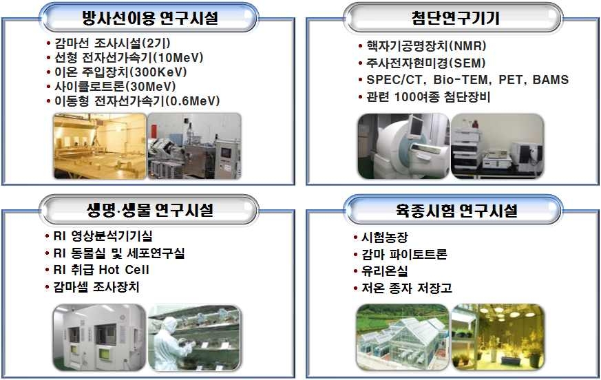 첨단방사선연구소 시설