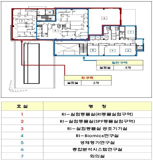 RI-Biomics 센터 2층 평면