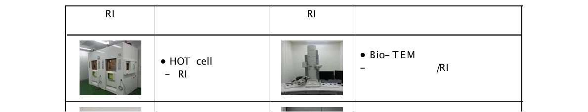 RI표지물질 종합분석시설의 활용범위