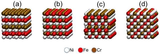 그림 10. FCC 구조 Ni50Cr25Fe25 합금의 층상 배열 및 주기성 변화