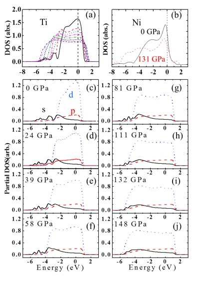 그림 23. 압력에 따른 순물질 Ni과 Ti 용융금속의 DOS 변화,