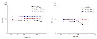 Nd2-xSrxNiO4+δ 전기전도도 (a)산화분위기, (b)환원분위기