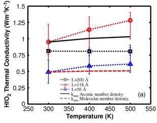 그림 85. 온도에 따른 HfO2의 열전도도