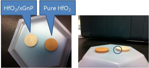 그림 41. Furnace를 이용하여 제조한 HfO2와 HfO2/xGnP 소결체 모습