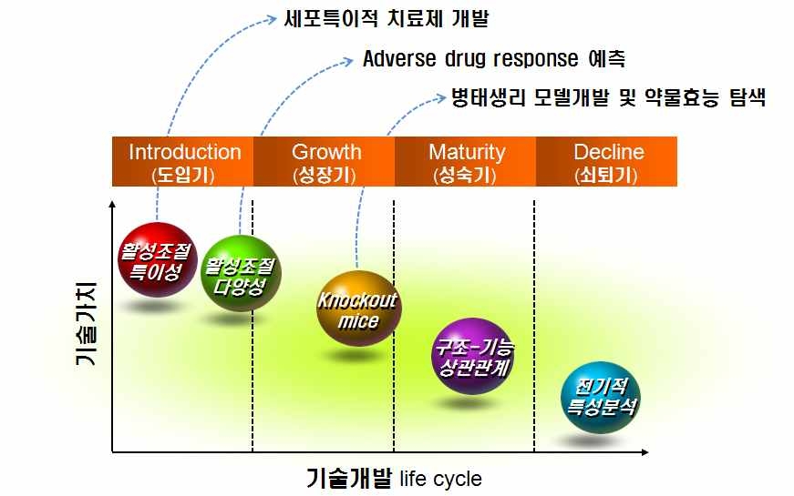 융합사이토믹스 기술을 이용한 TRP 칼슘채널 연구의 궁극적 목표