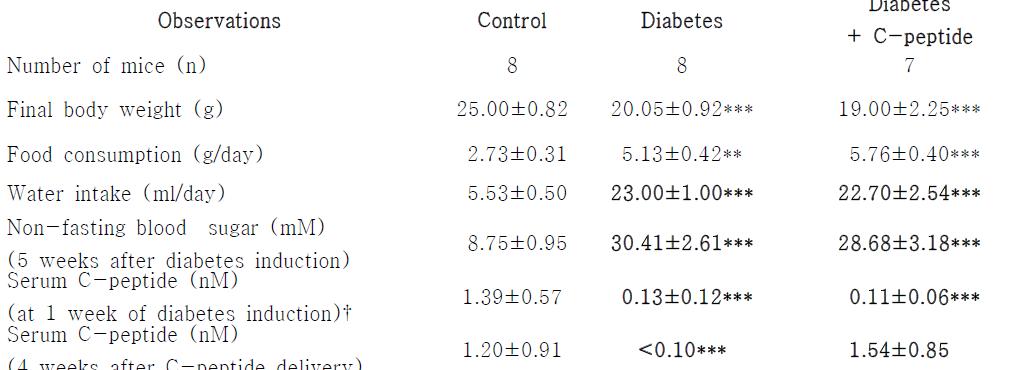 In vivo clinical data