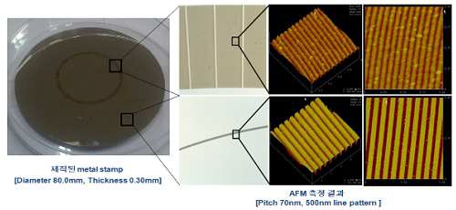 그림2-3 전주도금으로 제작된 70 nm 피치의 패턴 미디어용 금속 스탬프