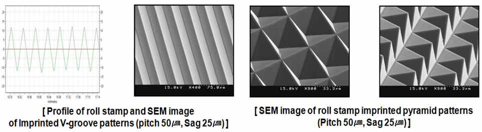 그림2-4 자외선 롤 임프린팅 시스템으로 제작된 디스플레이용 V-groove 및 Pyramid 패턴 제작결과