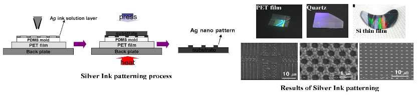 그림2-5 금속 잉크 패터닝 공정 및 결과