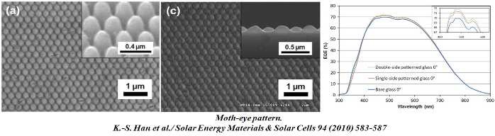 그림2-6 마스터몰드와 유리 기판에 형성된 모스아이패턴(좌) 및 이를 부착한 태양전지의 외부 양자 효율 측정결과(우)