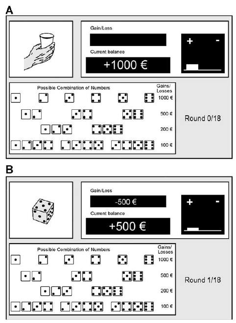 The Game of Dice Task: Decision-making impairments in patients with pathological gambling