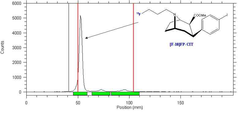 그림 23. [18F]FP-CIT의 radioTLC결과