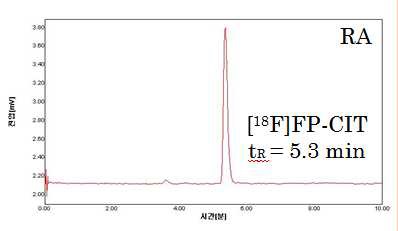 그림 34. 최종 결과물의 HPLC 분석 결과