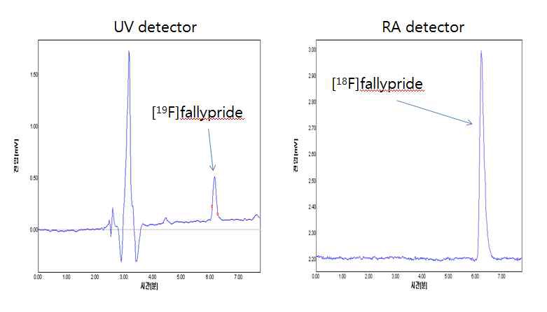 그림 36. HPLC 결과