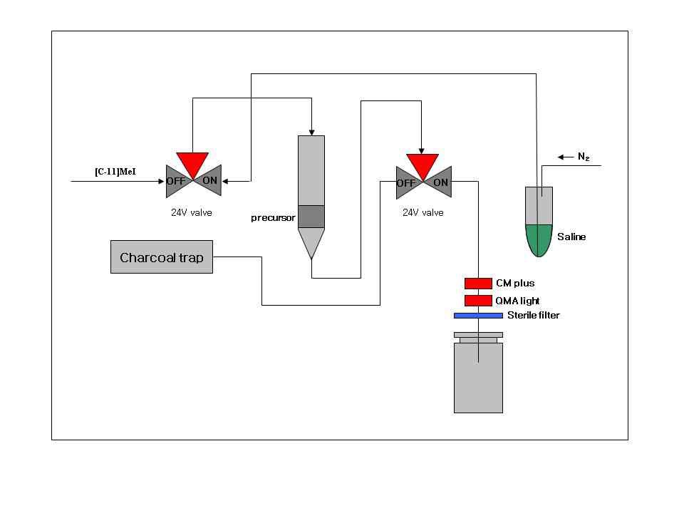 그림 50. [11C]methionine합성 장치 도식도.