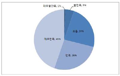 기타