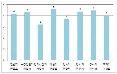 기타